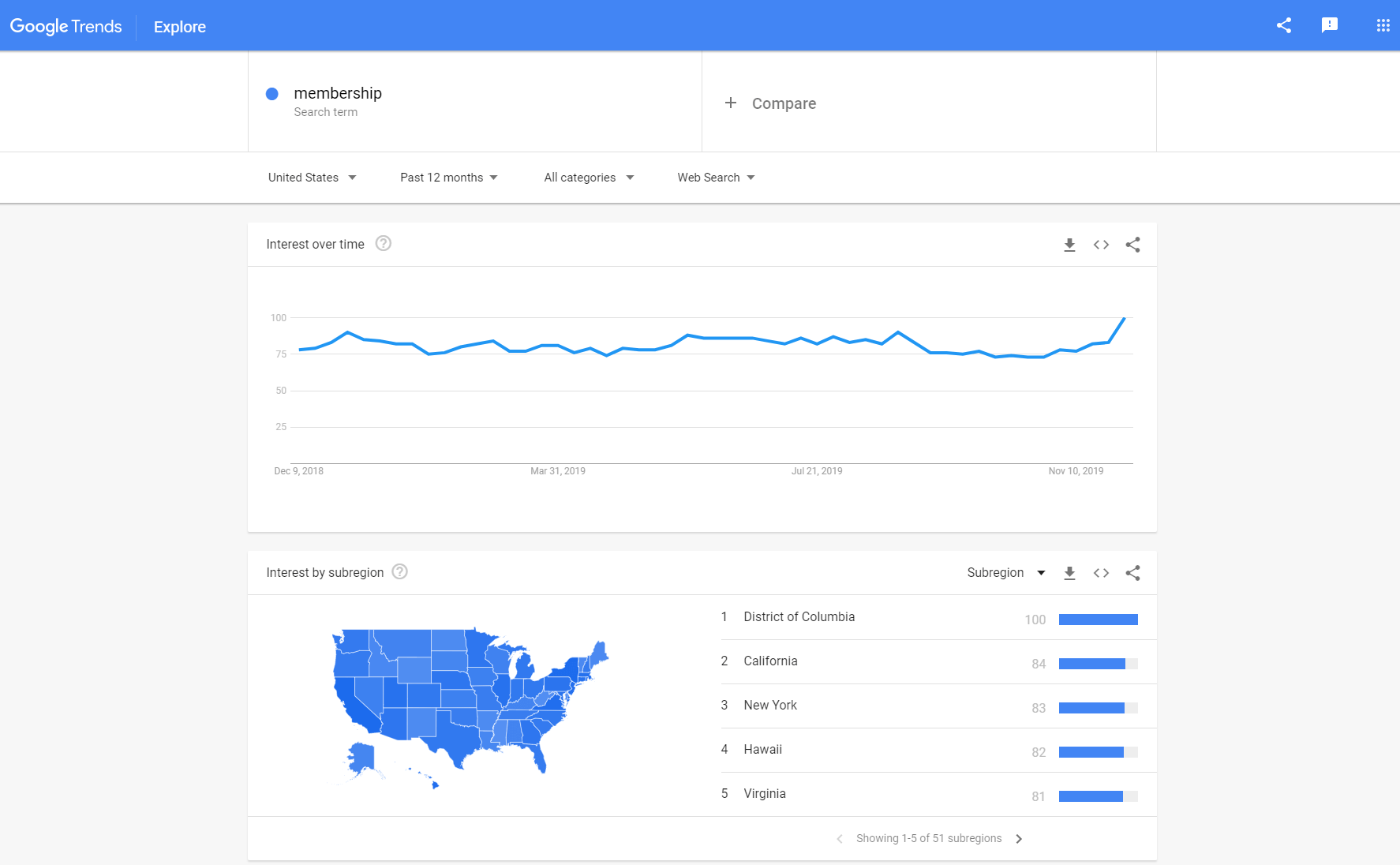 Google Trends