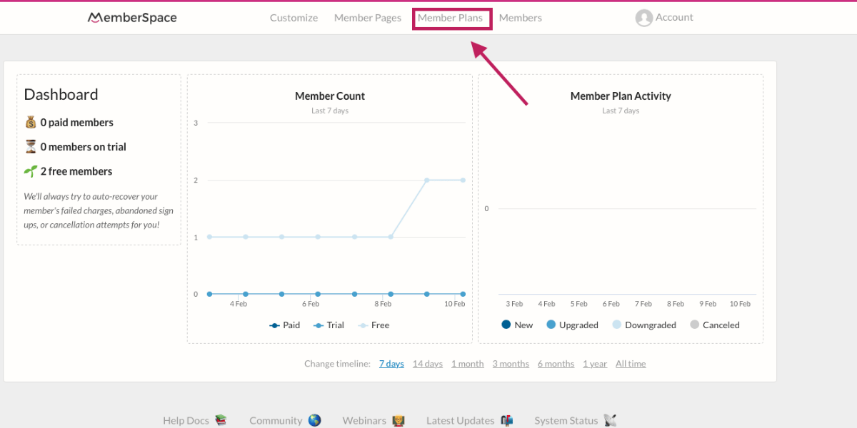 Member Plans analytics overview