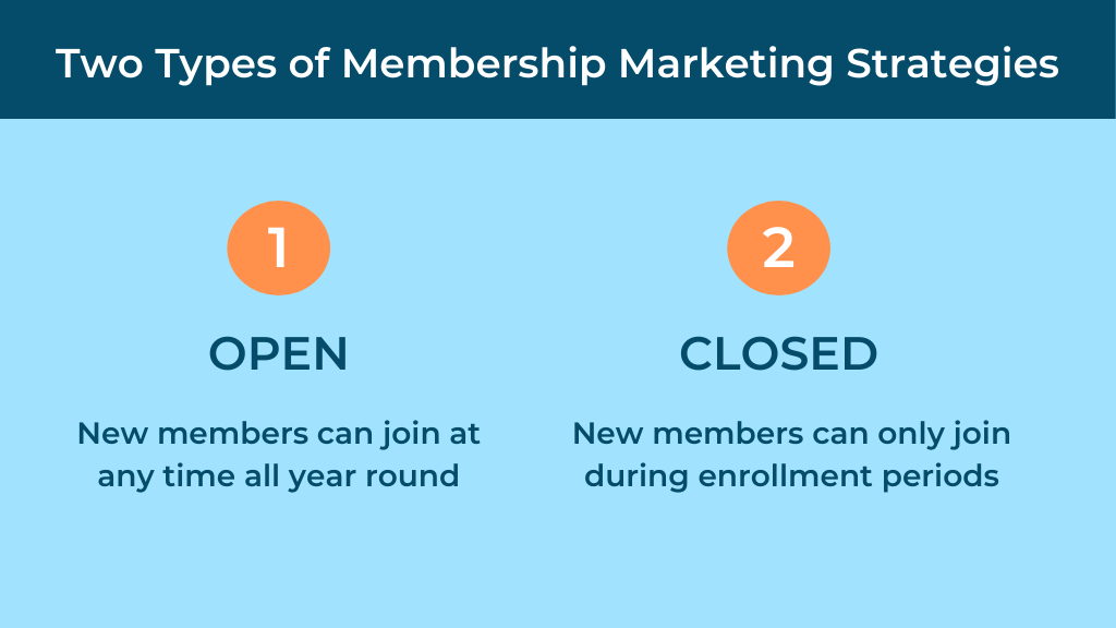 Membership Marketing