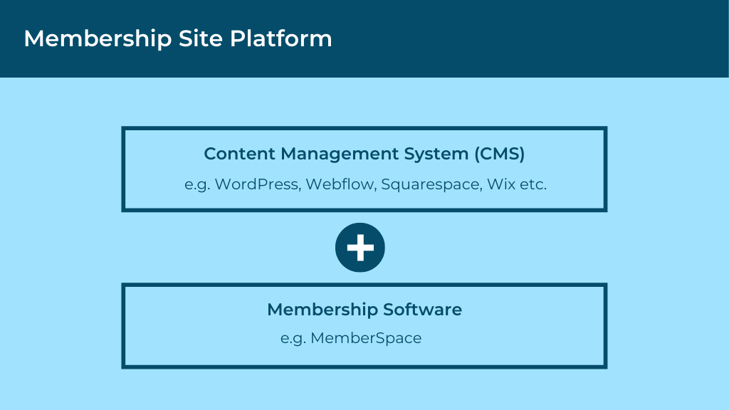 Membership Site Platform Overview
